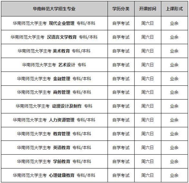 如何高效复习,轻松通过自学考试?